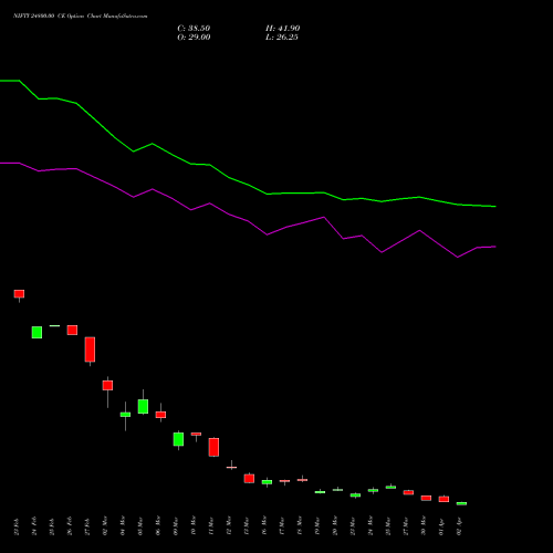 NIFTY 24800.00 CE (CALL) 28 April 2026 options price chart analysis Nifty 50 
