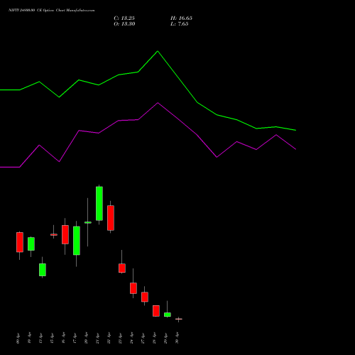 NIFTY 24800.00 CE (CALL) 05 May 2026 options price chart analysis Nifty 50 