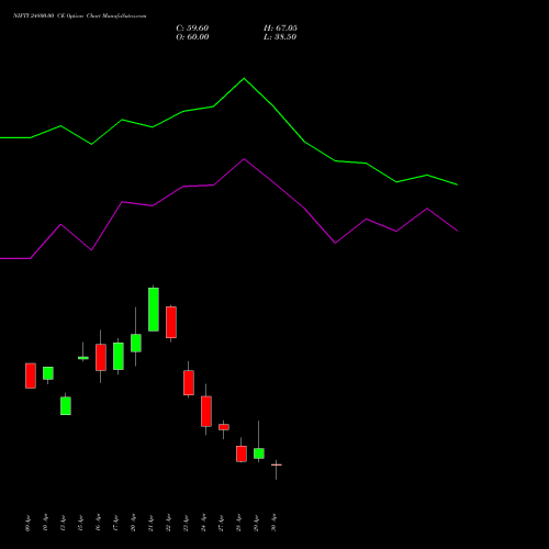 NIFTY 24800.00 CE (CALL) 12 May 2026 options price chart analysis Nifty 50 