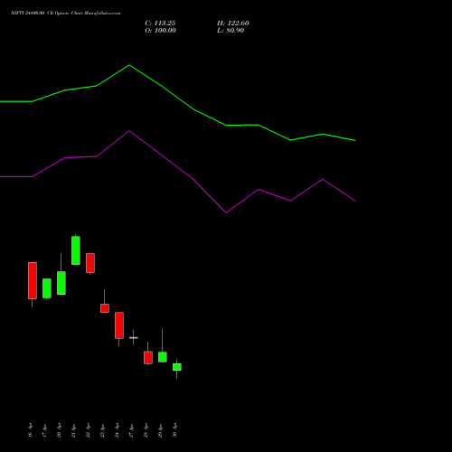 NIFTY 24800.00 CE (CALL) 19 May 2026 options price chart analysis Nifty 50 