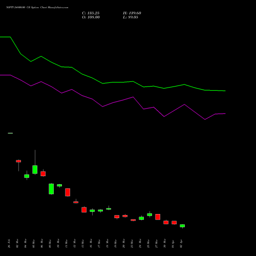 NIFTY 24800.00 CE (CALL) 26 May 2026 options price chart analysis Nifty 50 