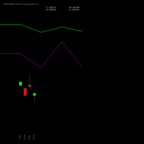 NIFTY 24800.00 CE (CALL) 02 June 2026 options price chart analysis Nifty 50 