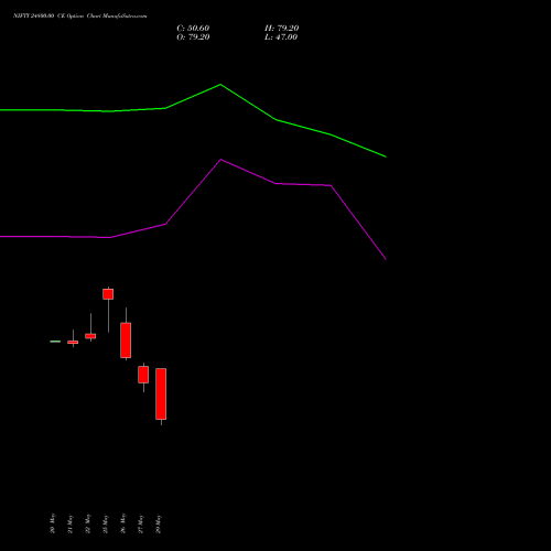 NIFTY 24800.00 CE (CALL) 23 June 2026 options price chart analysis Nifty 50 