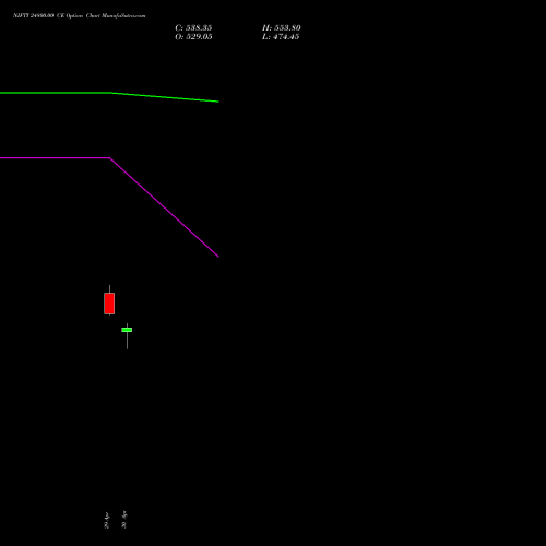 NIFTY 24800.00 CE (CALL) 28 July 2026 options price chart analysis Nifty 50 