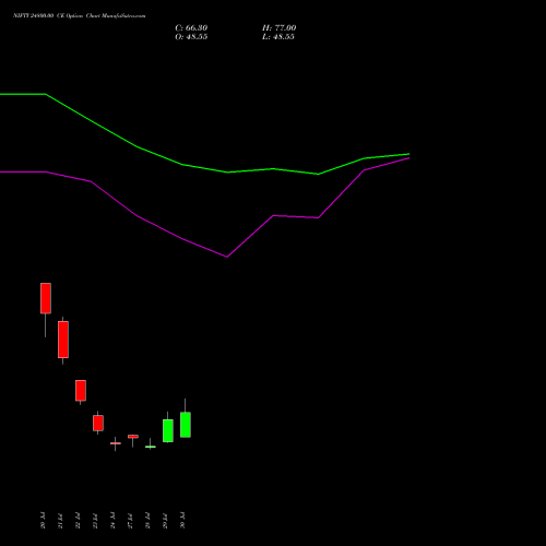 NIFTY 24800.00 CE (CALL) 18 August 2026 options price chart analysis Nifty 50 