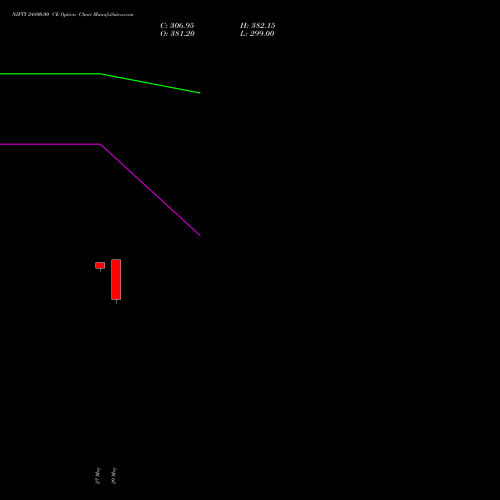 NIFTY 24800.00 CE (CALL) 25 August 2026 options price chart analysis Nifty 50 