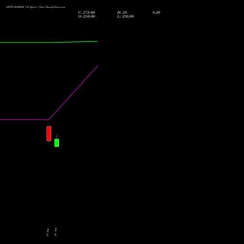 NIFTY 24800.00 CE (CALL) 08 September 2026 options price chart analysis Nifty 50 