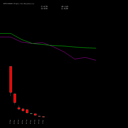 NIFTY 24800.00 CE (CALL) 15 September 2026 options price chart analysis Nifty 50 