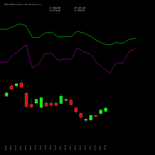 NIFTY 24800.00 CE (CALL) 29 September 2026 options price chart analysis Nifty 50 