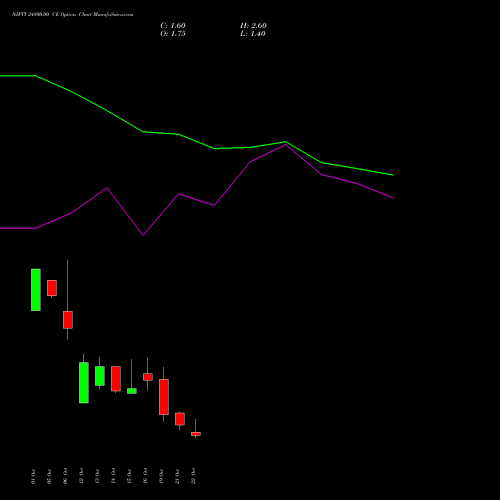 NIFTY 24800.00 CE (CALL) 03 November 2026 options price chart analysis Nifty 50 