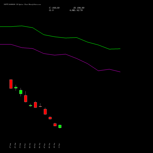 NIFTY 24800.00 CE (CALL) 23 November 2026 options price chart analysis Nifty 50 