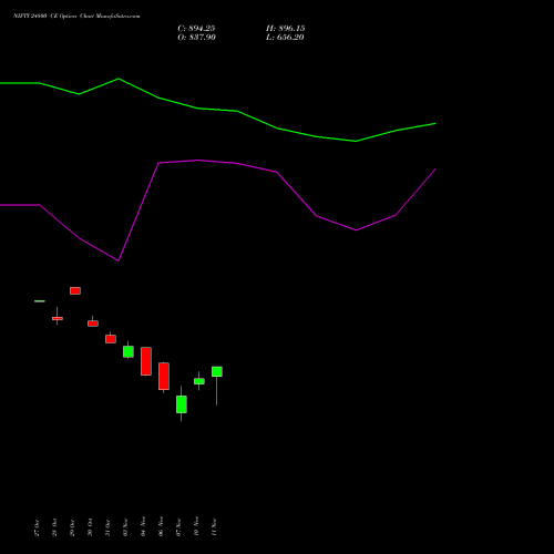 Live NIFTY 24800 CE (CALL) 11 November 2025 options price chart analysis Nifty 50 