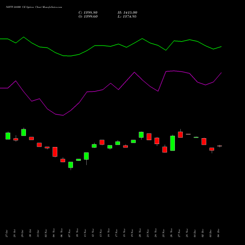 Live NIFTY 24800 CE (CALL) 30 December 2025 options price chart analysis Nifty 50 