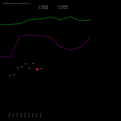 Live NIFTY 24800 CE (CALL) 27 January 2026 options price chart analysis Nifty 50 