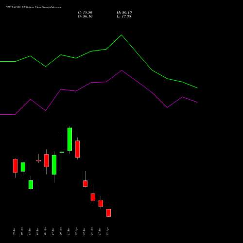 NIFTY 24800 CE (CALL) 05 May 2026 options price chart analysis Nifty 50 