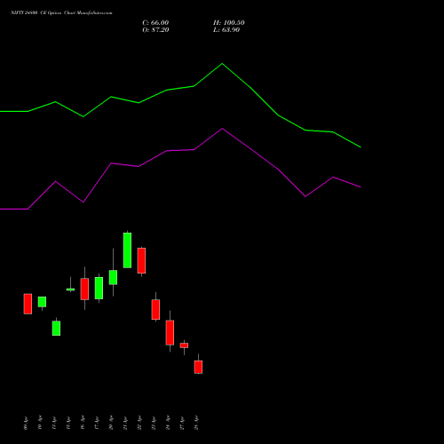NIFTY 24800 CE (CALL) 12 May 2026 options price chart analysis Nifty 50 
