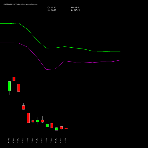 NIFTY 24800 CE (CALL) 09 June 2026 options price chart analysis Nifty 50 