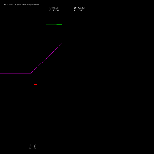 NIFTY 24800 CE (CALL) 23 June 2026 options price chart analysis Nifty 50 
