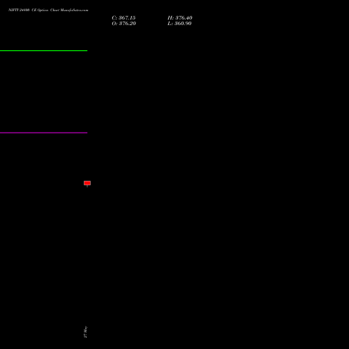 NIFTY 24800 CE (CALL) 25 August 2026 options price chart analysis Nifty 50 
