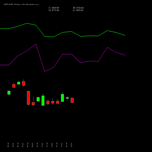 NIFTY 24800 CE (CALL) 29 September 2026 options price chart analysis Nifty 50 