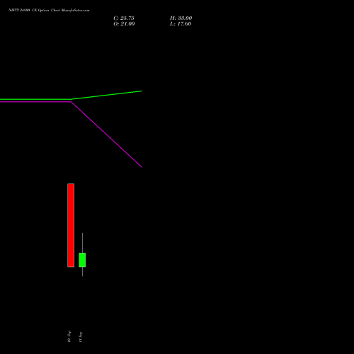 NIFTY 24800 CE (CALL) 13 October 2026 options price chart analysis Nifty 50 
