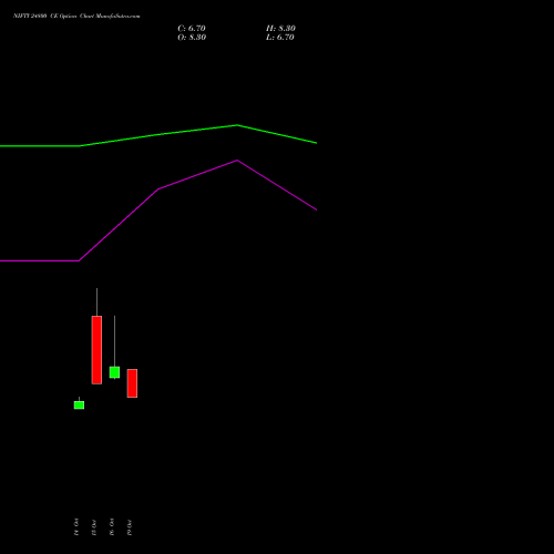 NIFTY 24800 CE (CALL) 09 November 2026 options price chart analysis Nifty 50 