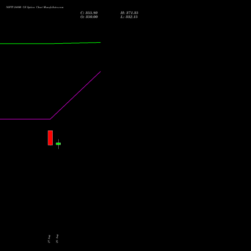 NIFTY 24800 CE (CALL) 23 November 2026 options price chart analysis Nifty 50 