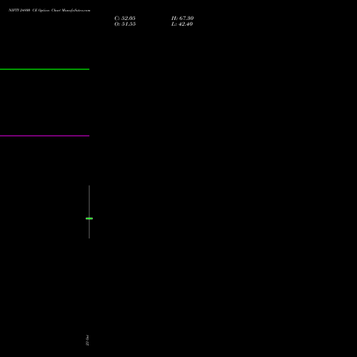 NIFTY 24800 CE (CALL) 29 December 2026 options price chart analysis Nifty 50 