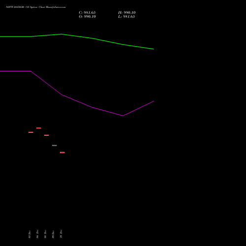 Live NIFTY 24850.00 CE (CALL) 23 December 2025 options price chart analysis Nifty 50 