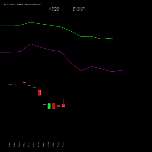 NIFTY 24850.00 CE (CALL) 20 January 2026 options price chart analysis Nifty 50 