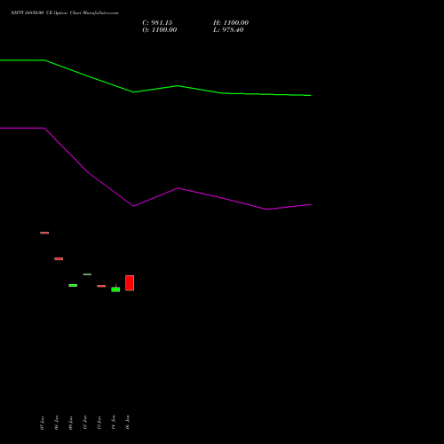 NIFTY 24850.00 CE (CALL) 03 February 2026 options price chart analysis Nifty 50 