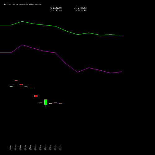 NIFTY 24850.00 CE (CALL) 24 February 2026 options price chart analysis Nifty 50 