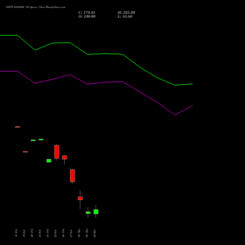 NIFTY 24850.00 CE (CALL) 10 March 2026 options price chart analysis Nifty 50 