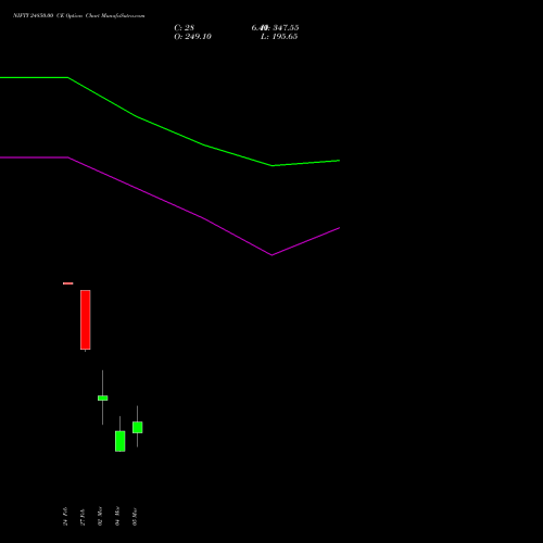 NIFTY 24850.00 CE (CALL) 17 March 2026 options price chart analysis Nifty 50 