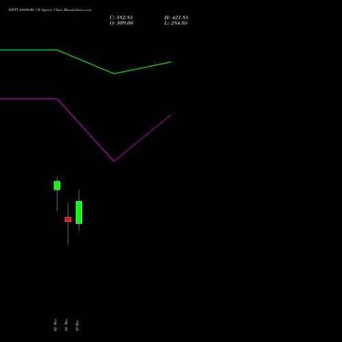 NIFTY 24850.00 CE (CALL) 24 March 2026 options price chart analysis Nifty 50 