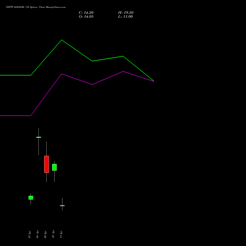 NIFTY 24850.00 CE (CALL) 21 April 2026 options price chart analysis Nifty 50 