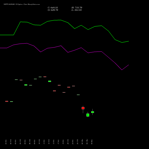 NIFTY 24850.00 CE (CALL) 28 April 2026 options price chart analysis Nifty 50 