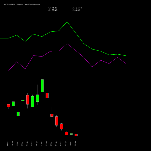 NIFTY 24850.00 CE (CALL) 05 May 2026 options price chart analysis Nifty 50 