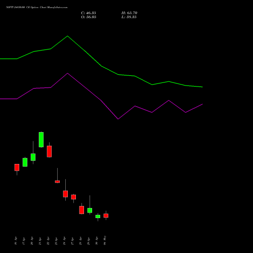 NIFTY 24850.00 CE (CALL) 12 May 2026 options price chart analysis Nifty 50 
