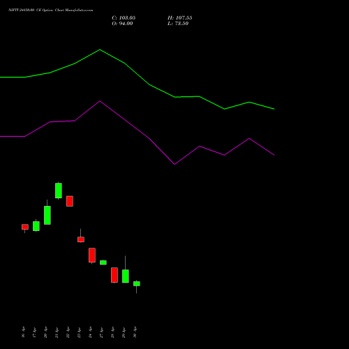 NIFTY 24850.00 CE (CALL) 19 May 2026 options price chart analysis Nifty 50 