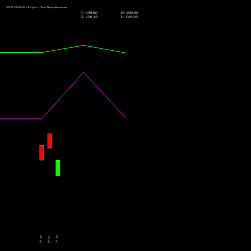 NIFTY 24850.00 CE (CALL) 02 June 2026 options price chart analysis Nifty 50 