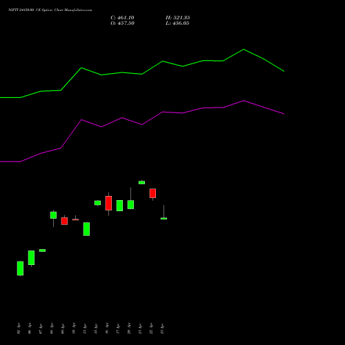 NIFTY 24850.00 CE (CALL) 30 June 2026 options price chart analysis Nifty 50 