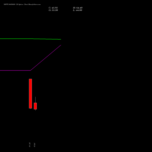 NIFTY 24850.00 CE (CALL) 04 August 2026 options price chart analysis Nifty 50 