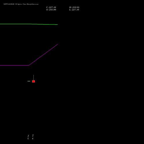NIFTY 24850.00 CE (CALL) 01 September 2026 options price chart analysis Nifty 50 