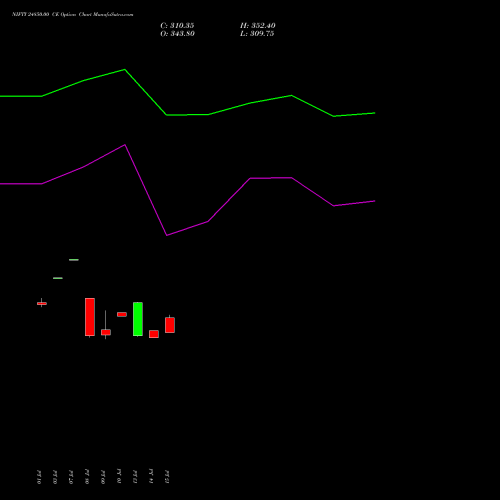 NIFTY 24850.00 CE (CALL) 29 September 2026 options price chart analysis Nifty 50 