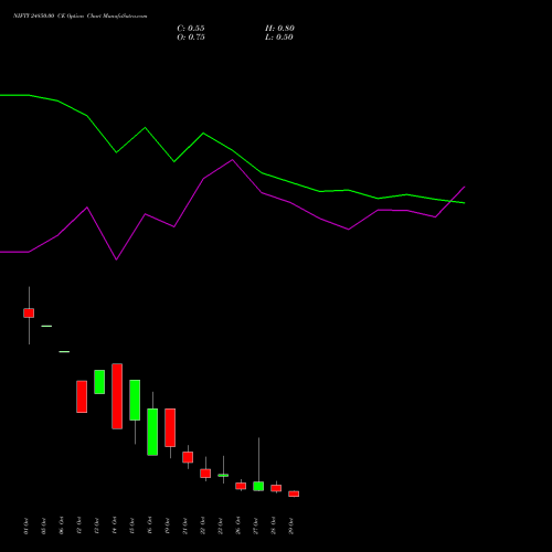 NIFTY 24850.00 CE (CALL) 03 November 2026 options price chart analysis Nifty 50 