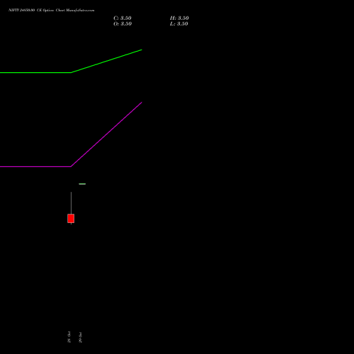 NIFTY 24850.00 CE (CALL) 17 November 2026 options price chart analysis Nifty 50 