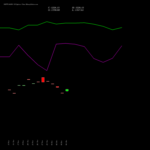 Live NIFTY 24850 CE (CALL) 09 December 2025 options price chart analysis Nifty 50 