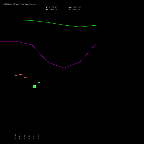 Live NIFTY 24850 CE (CALL) 16 December 2025 options price chart analysis Nifty 50 