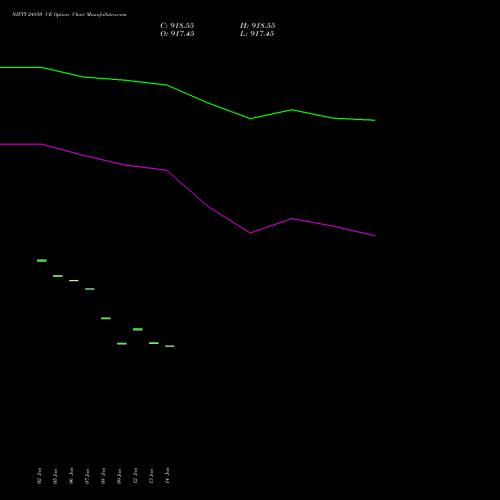 NIFTY 24850 CE (CALL) 27 January 2026 options price chart analysis Nifty 50 